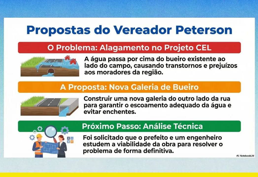 Alagamentos persistentes motivam novo pedido de vereador